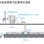 深亚能湿式静电油烟净化器