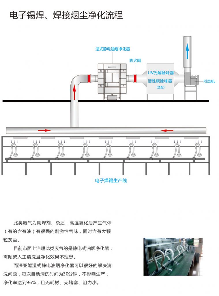 焊接烟尘净化方案