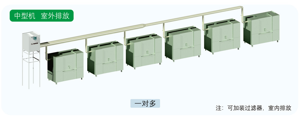 中型油雾净化回收机