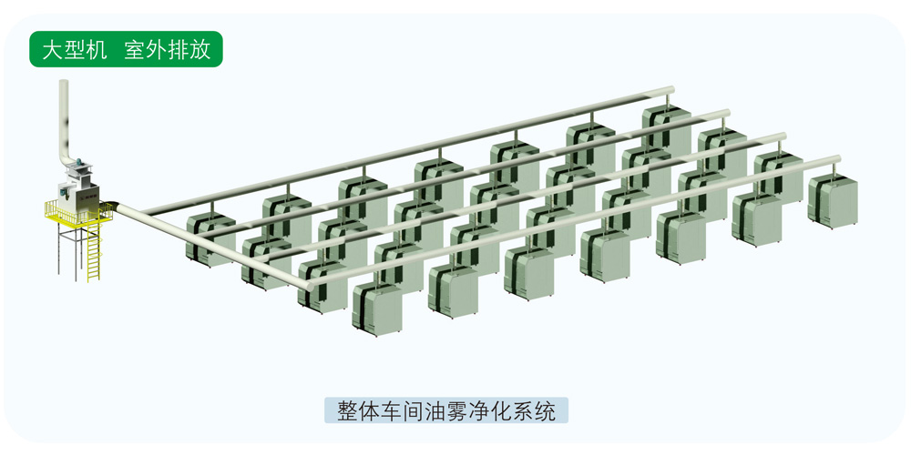 大型油雾净化回收机